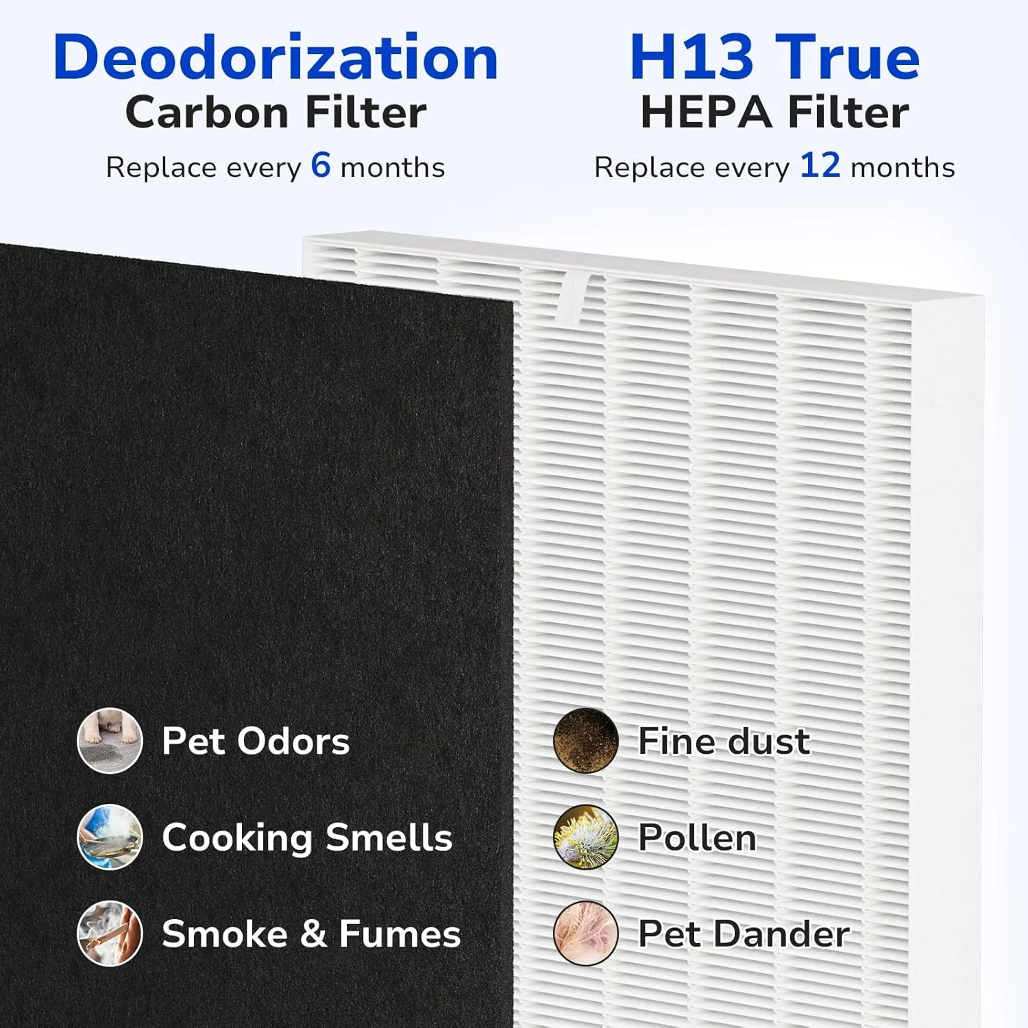 Walson Household Air Purifier Compatible HEPA Filters Carbon Filter Replacement for Coway Air Purifier Filter 200M Air Purifier supplier