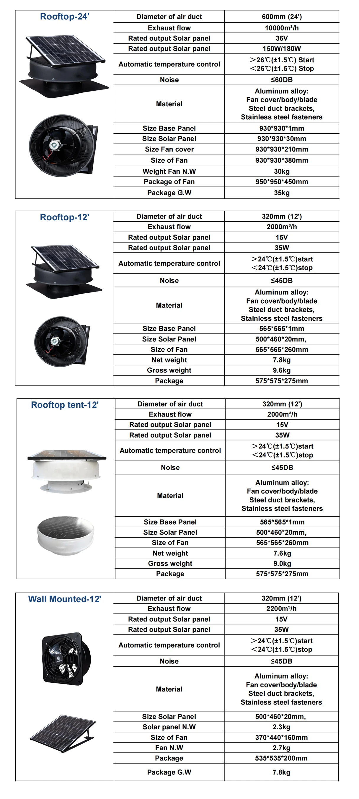 Roof Ventilation Exhaust Fan, Solar, 15V, 2100CBM Per Hour - detail 16