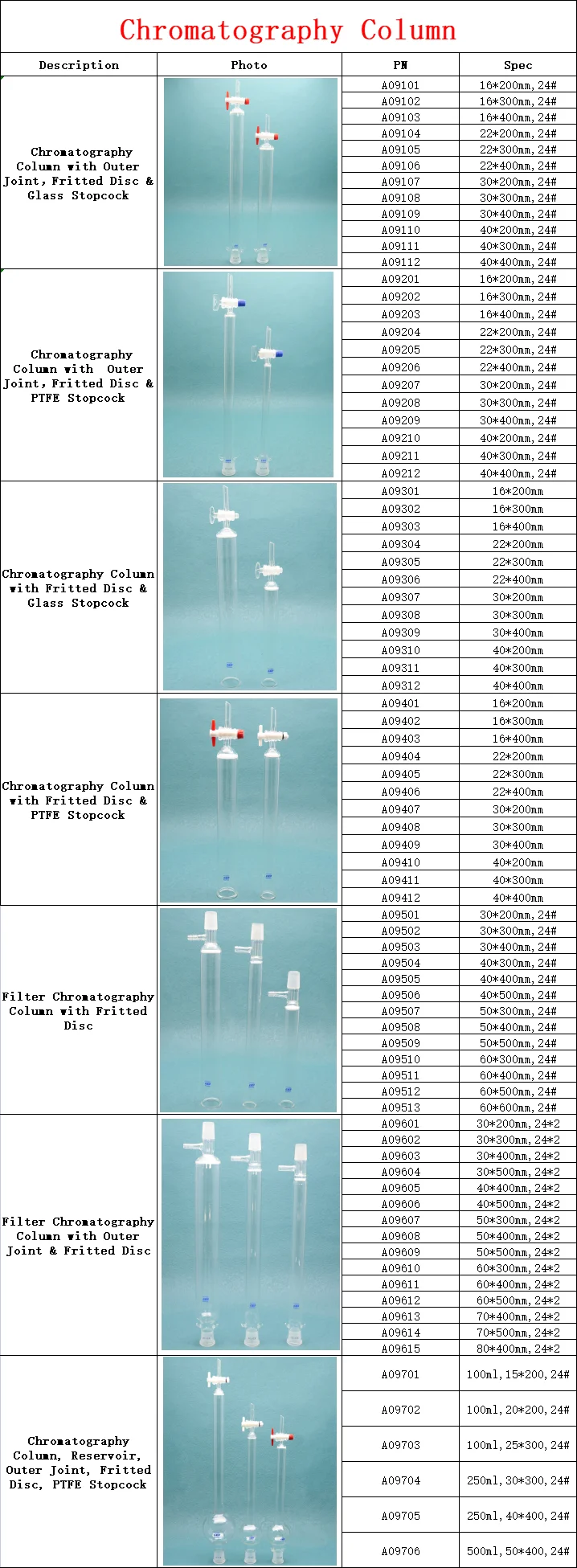 Chromatography Column.png