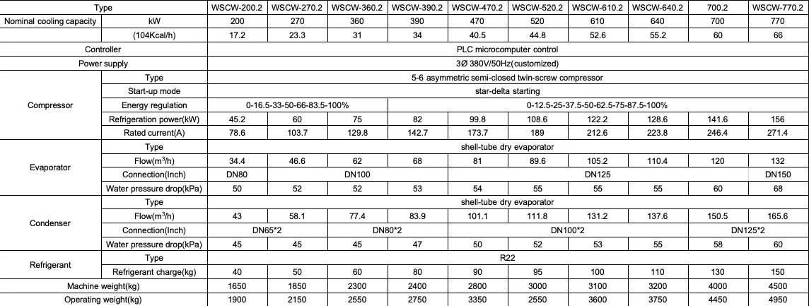 Ground Source Heat Pump, 3PH~220V, 350KW - detail 28