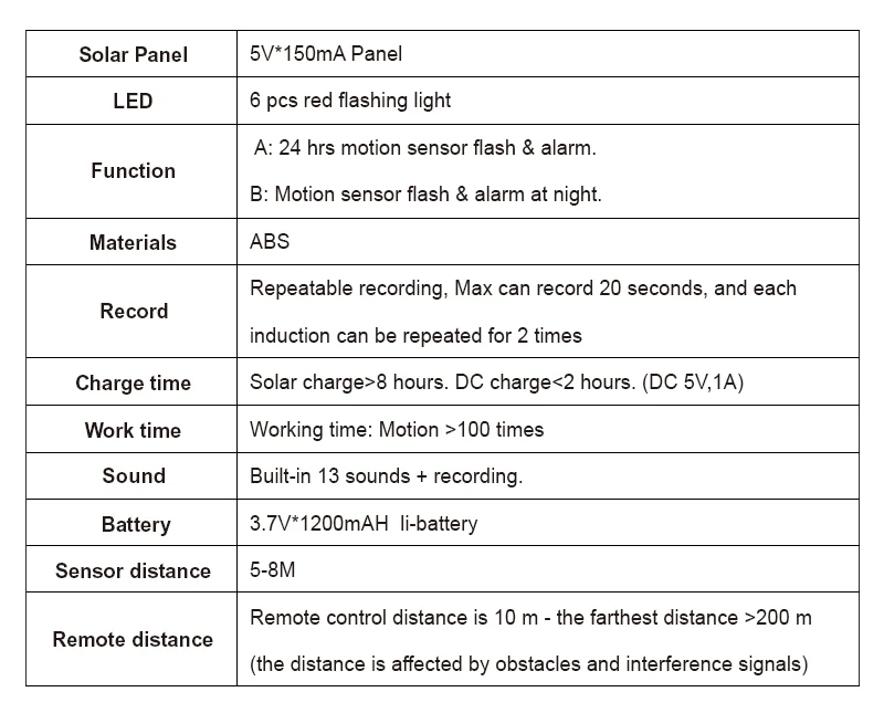 2023 New Arrival Wireless Solar RF Remote Alarm Siren Solar Animal Repeller With Built in 13 sounds and Recording