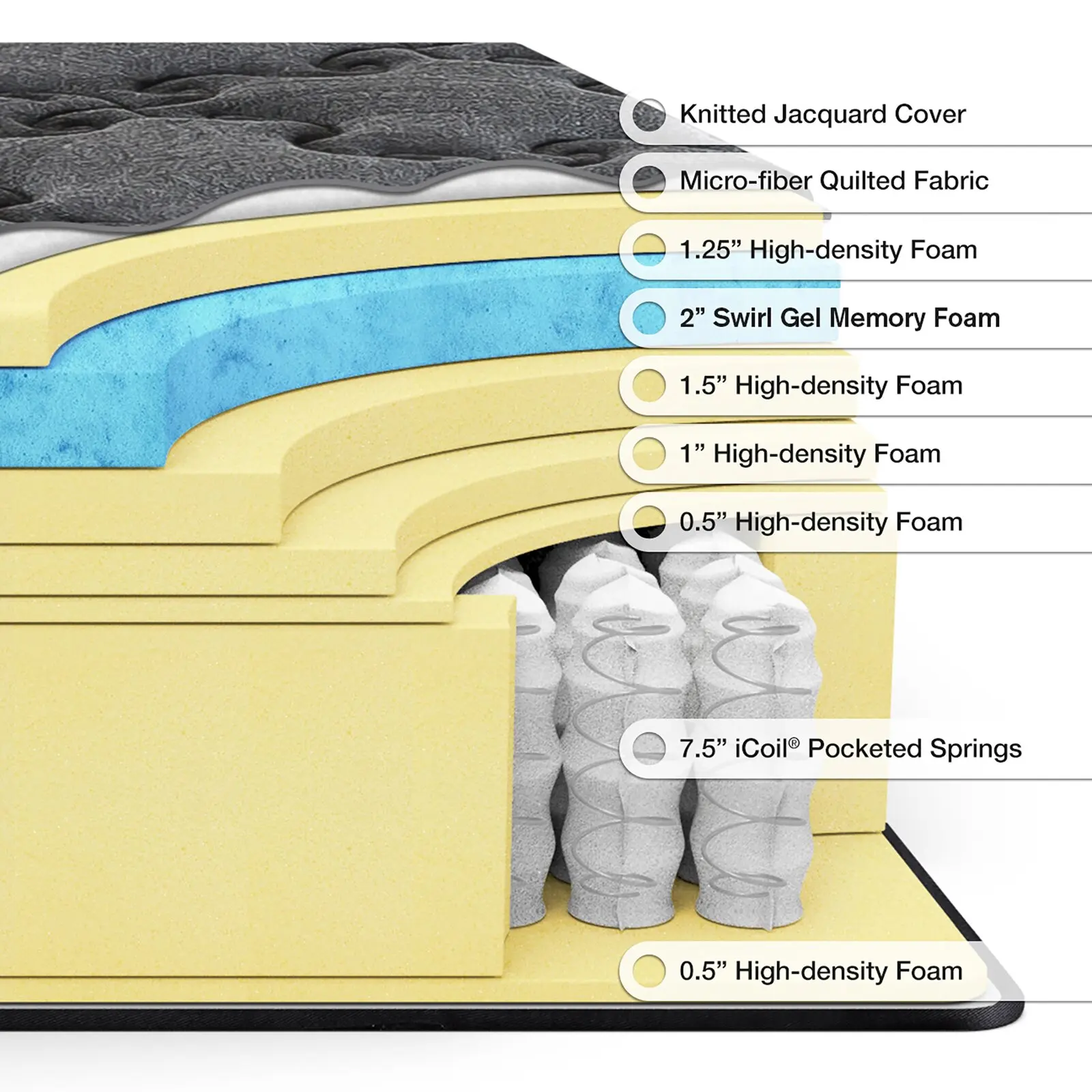 Mattress roll up in box Euro top firm custom factory wholesale pocket spring mattress