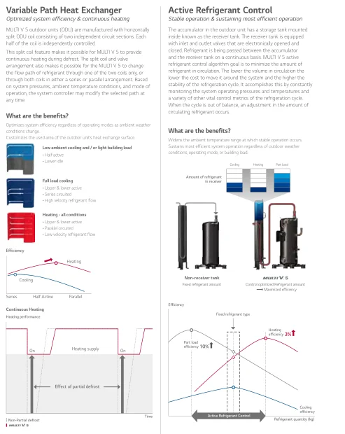 Split Air Conditioners, Ceiling, 24000btu, Inverter, 60000 - detail 10