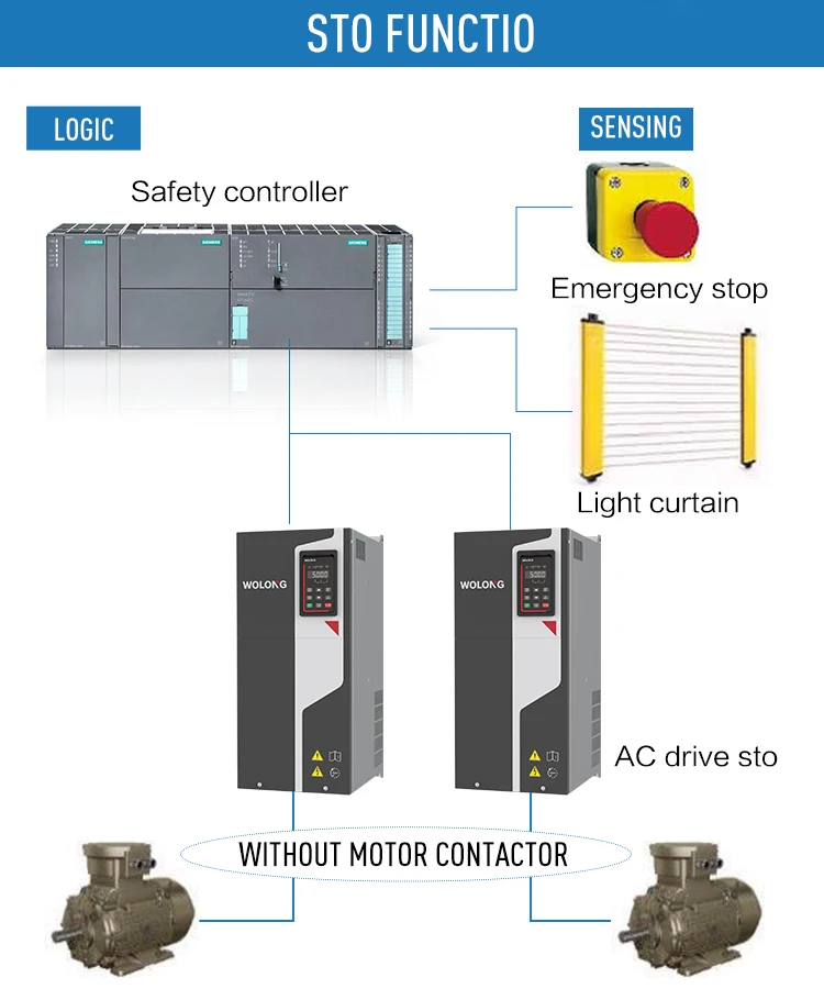 Vfd for Fan, WOLONG, 380V~480V, 4A, 1.5kW - detail 14