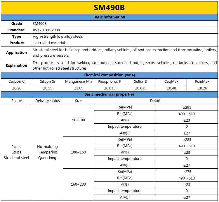 Hot Rolled S355 ST52-3 SM490 SA572 Grade 50 Low-Alloy High-Strength Steel Plates to DIN EN JIS ASTM Standards manufacture