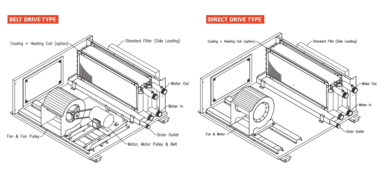 Air Handling Unit, LWHA, 3000-30000m3h, AHU - detail 8