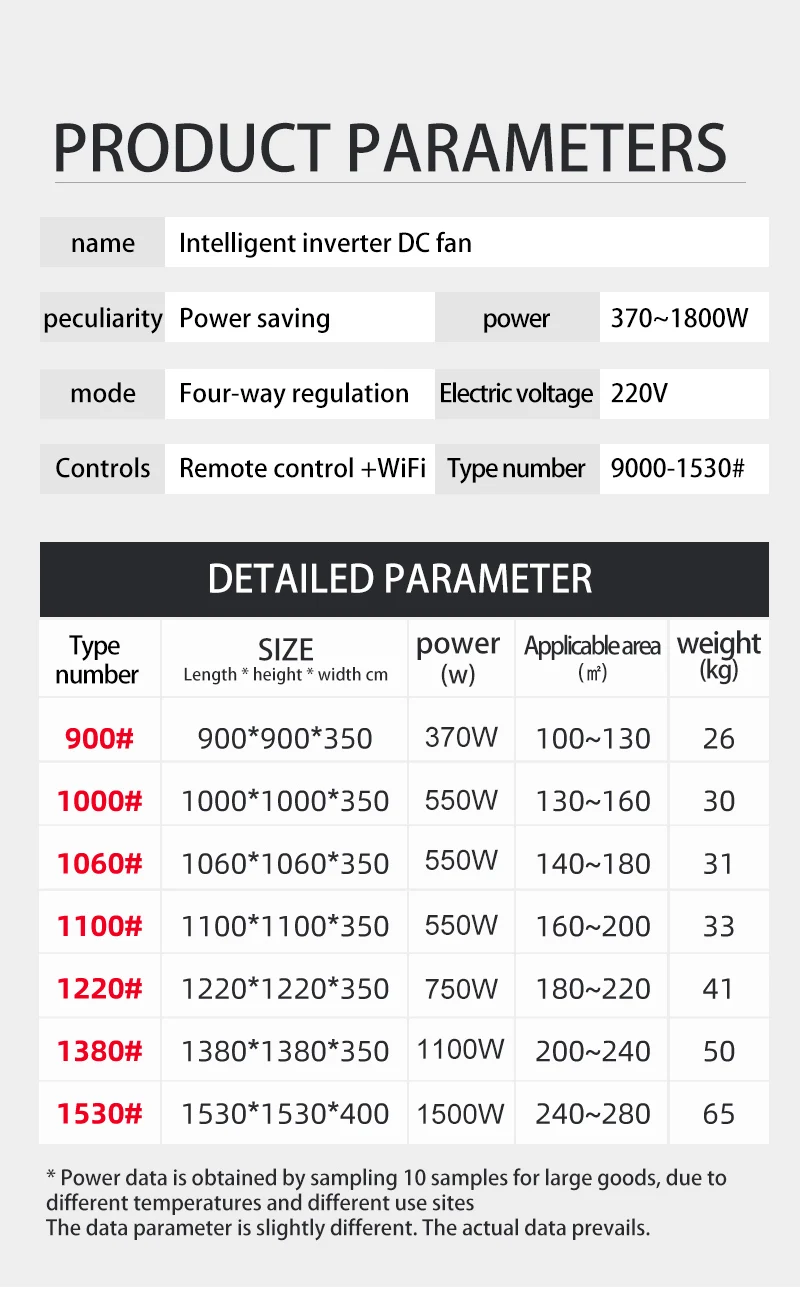 Box Bldc Exhaust Fan, MX-800, 220V - detail 20