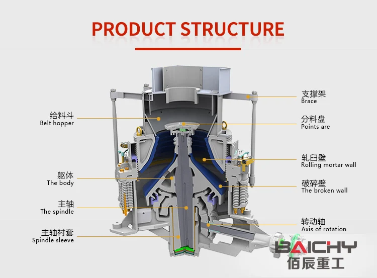 Compound Spring cone crusher price mining copper iron ore stone crushing machine, mini symons Hydraulic marble rock cone crusher