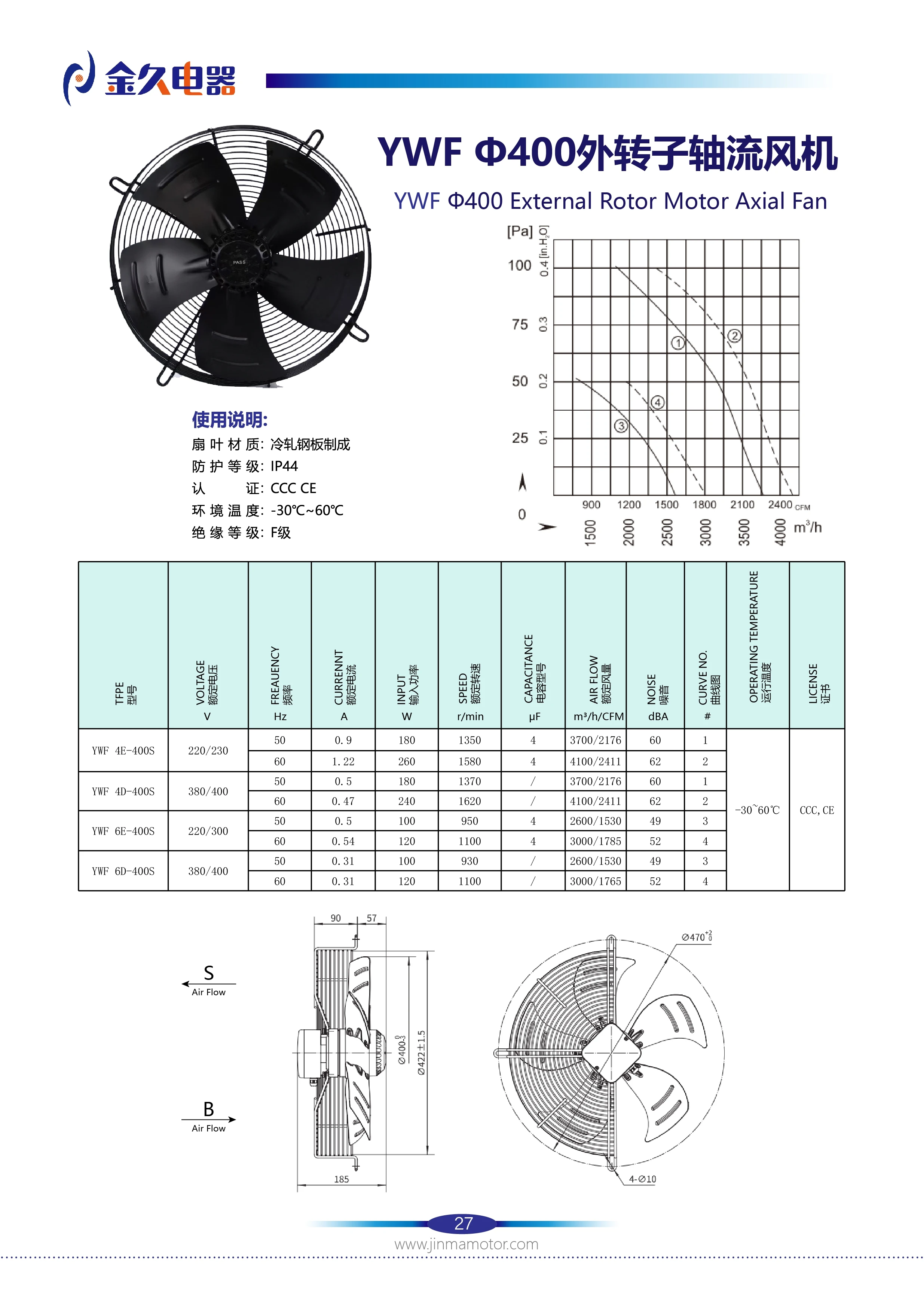 Rotor Axial Cooling Fan, 450mm, Ceiling - detail 8