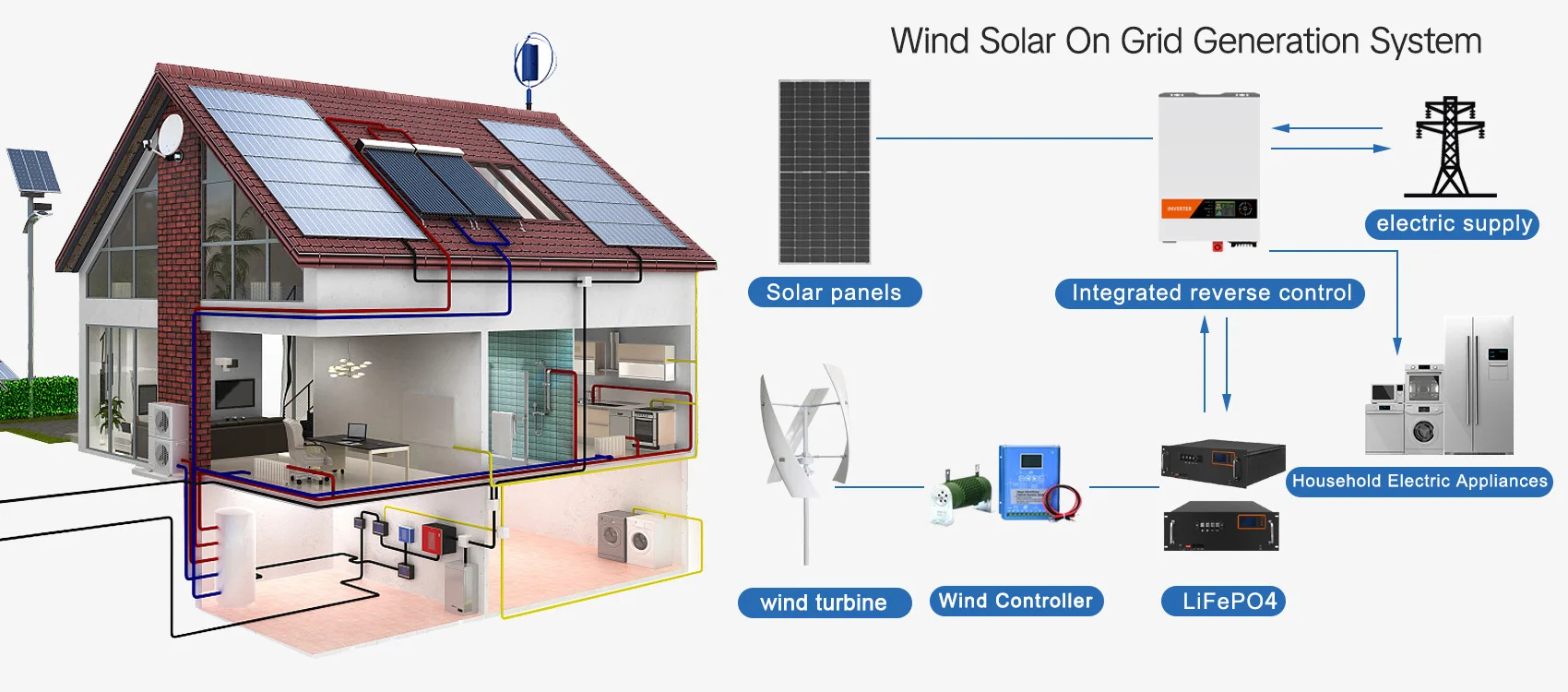 Roof Wind Turbine Generator, 500W, 2000W - detail 30