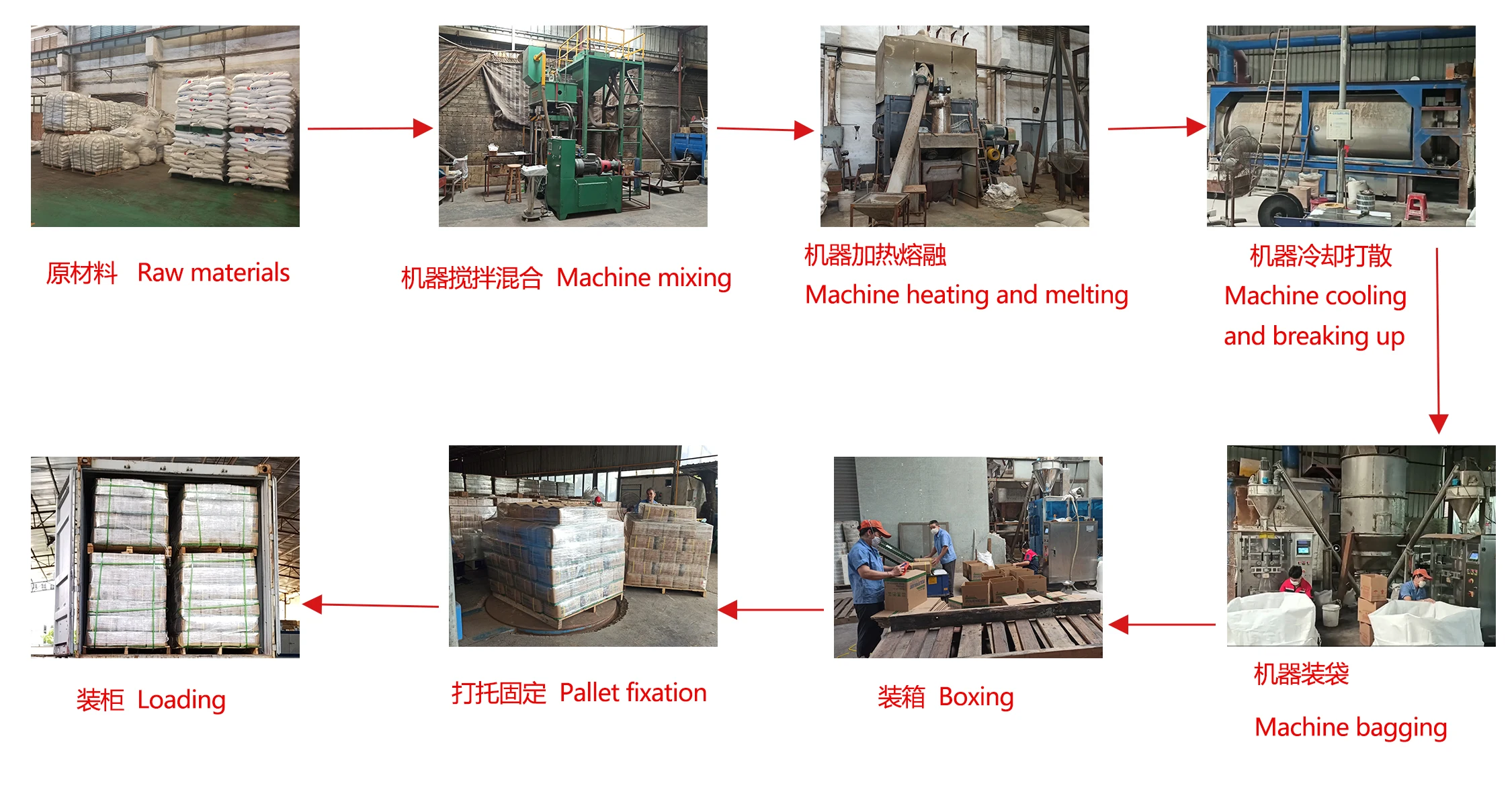 Aluminium Refining Deslagging Degassing Covering Flux For Aluminum