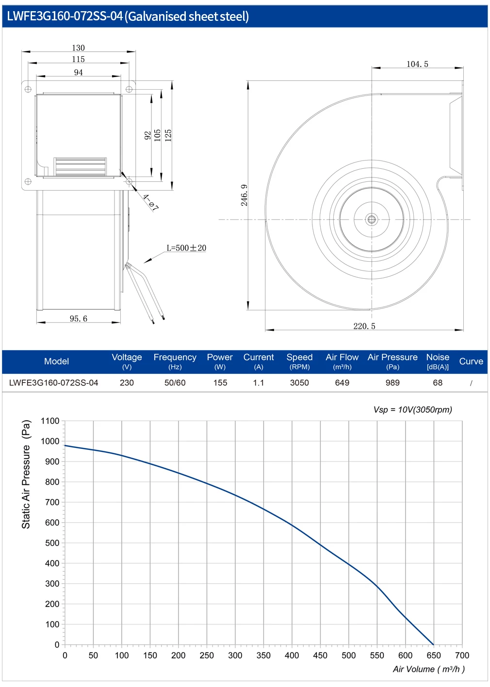 Centrifugal Fan, 160mm, 230V, 240W, Steel - detail 12