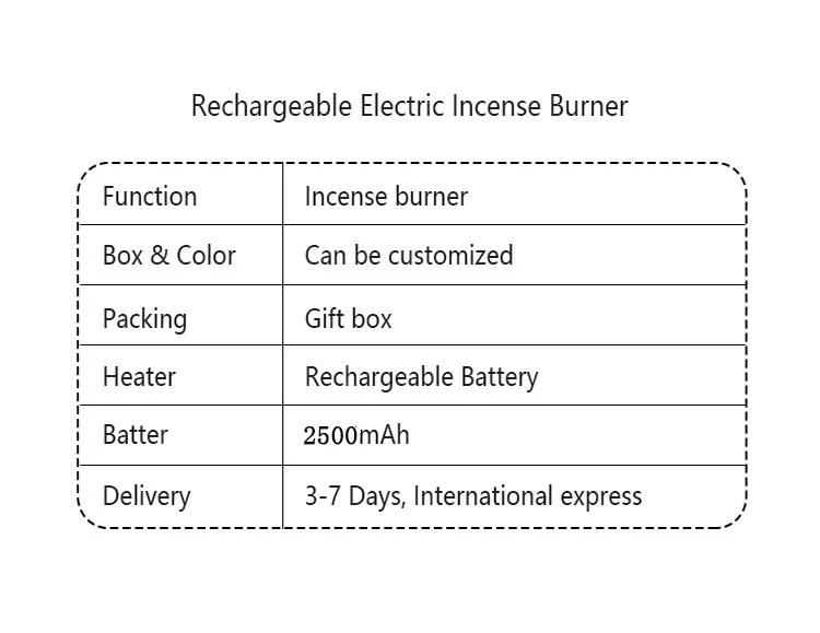 Wholesale  Smart Usb Power Bakhoor  Metal Incense Burner Electronic Mubkhar Bukhoor Connect Phone Play Music Car Censer
