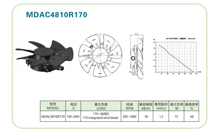 Ec Motors, 6115, PBT, CCW, 900RPM-1500RPM - detail 8