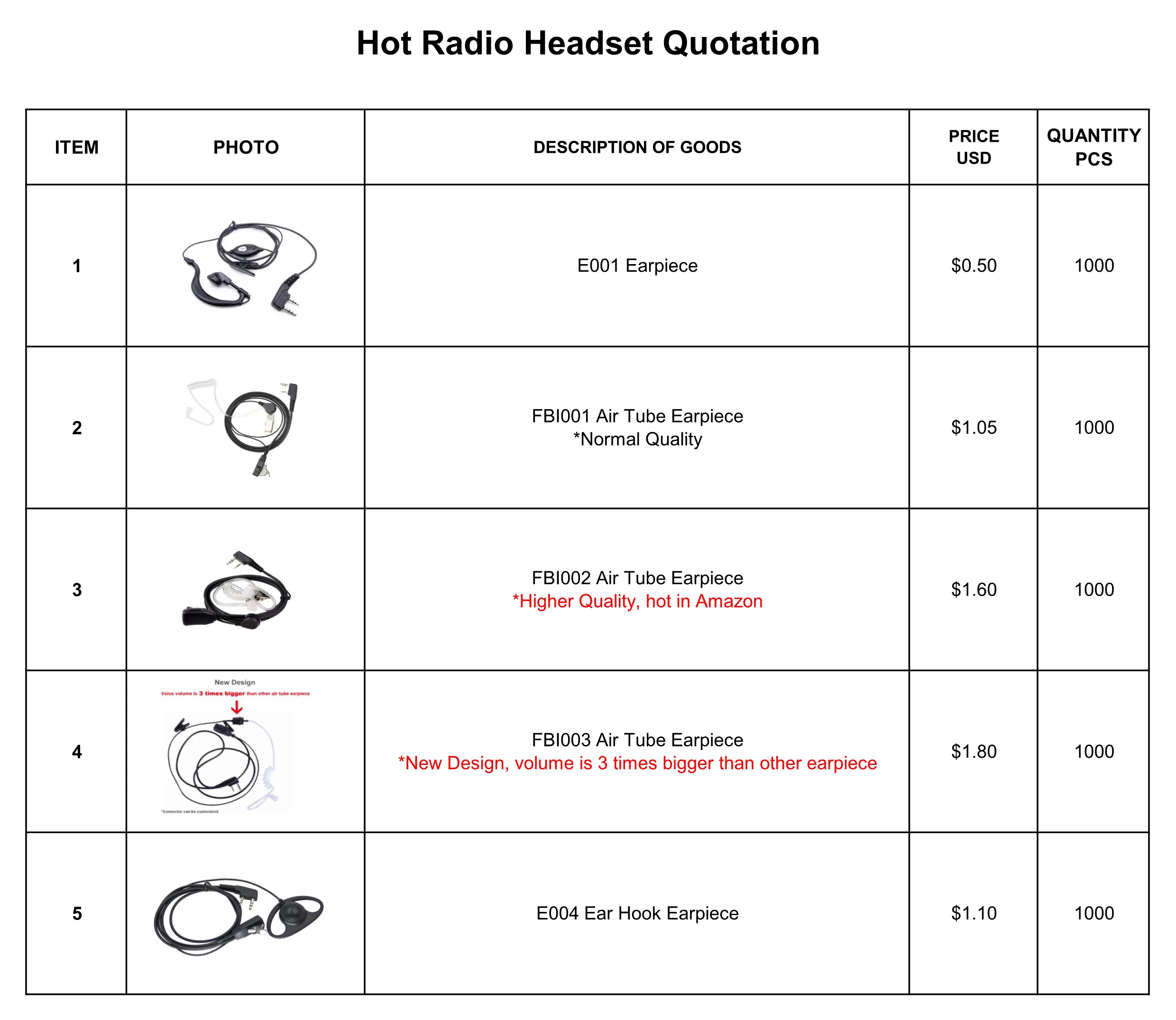 Radio Headset Quotation.jpg