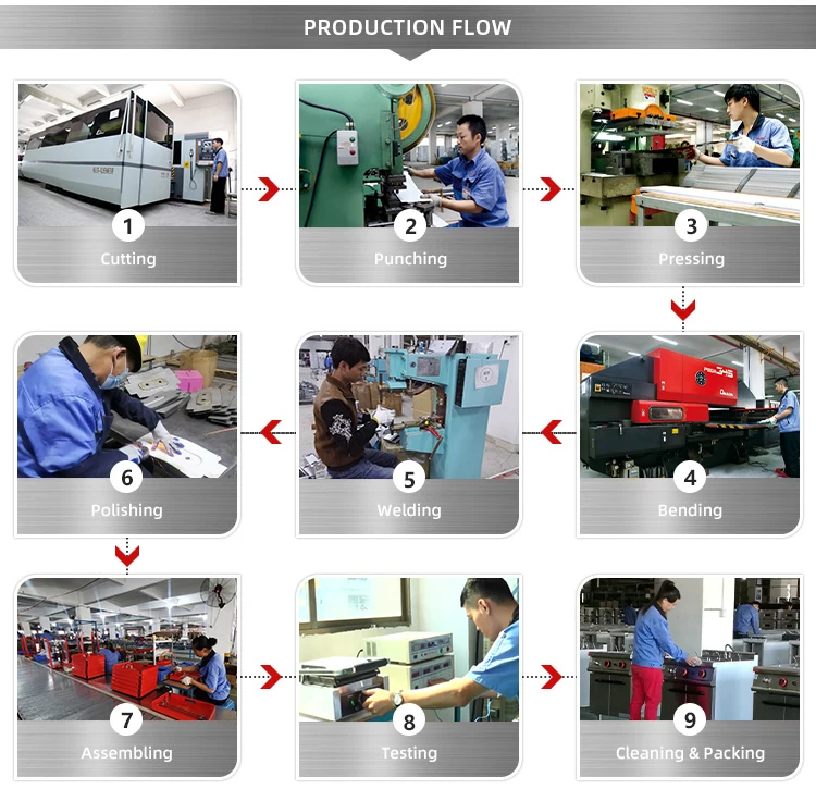 Ice Machines, 65KG, USB - detail 18