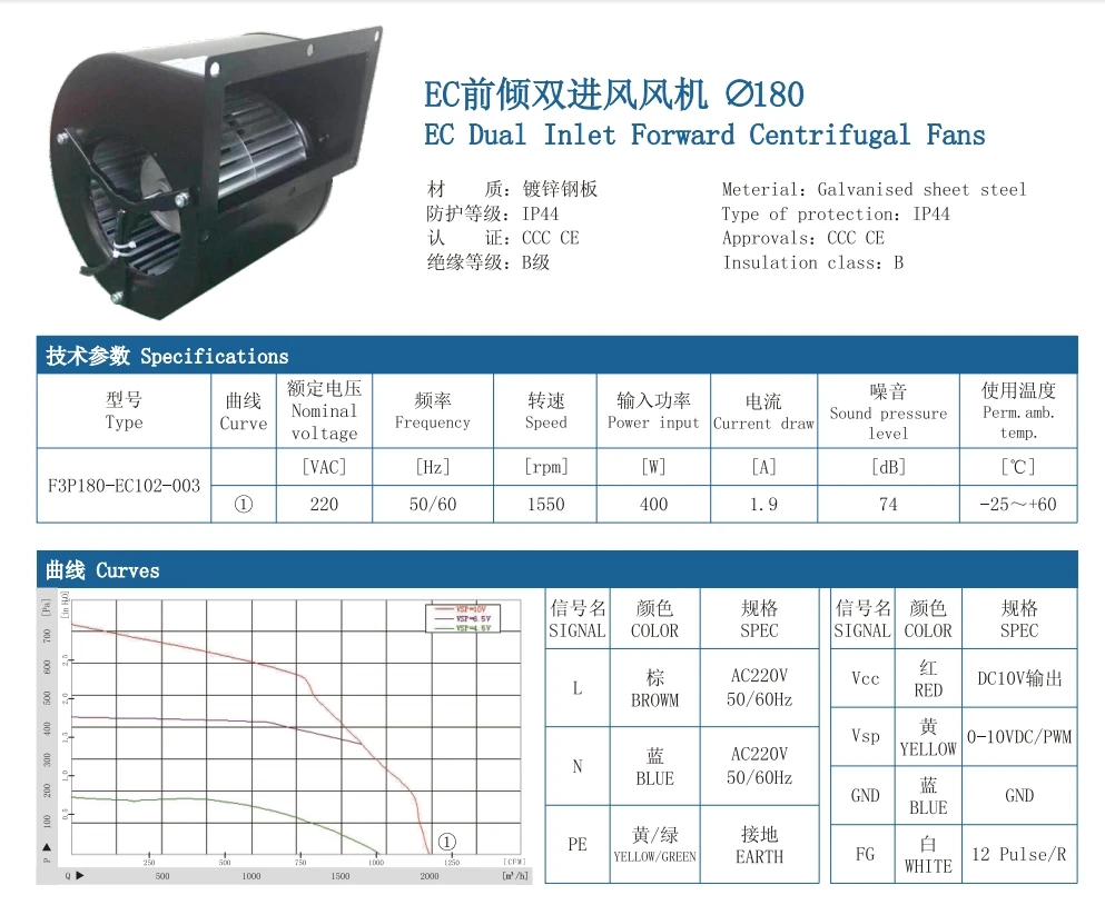 Brushless Motor, 220V, 50/60HZ, 400W, 1550RPM - detail 2
