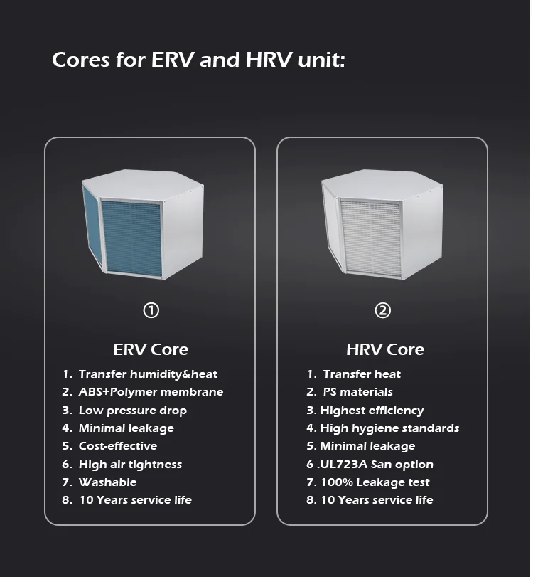 Air Handling Unit, ERV, HRV, Wall - detail 14
