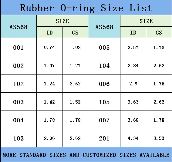 Custom size and color high quality rubber ring  Hydraulic silicone rubber seal O-ring