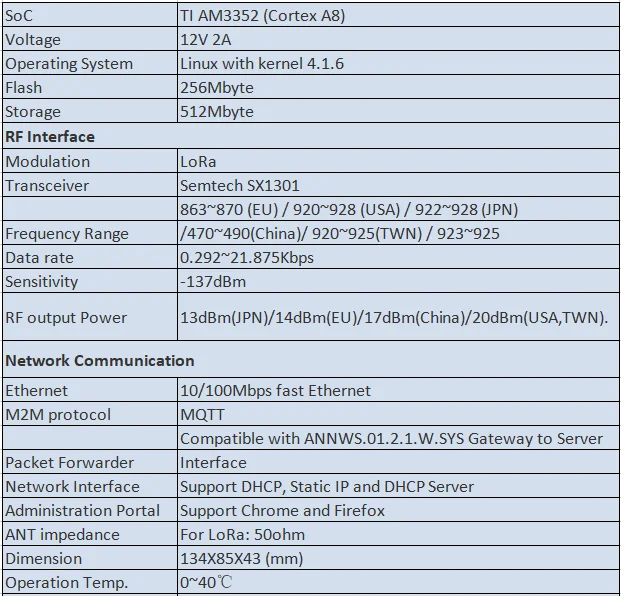 Iot Smart Sity Smart Solution Lorawan Gateway With Embedded Ns Buy