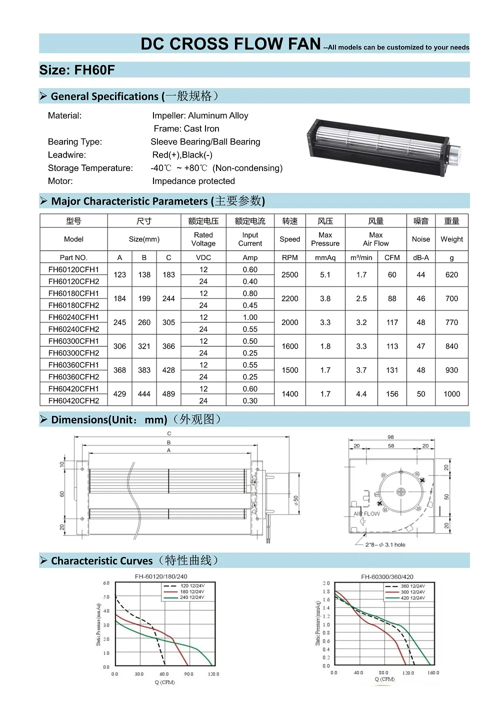 Cross Flow Cooling Fan, 60mm, 60x120, 60x180, 60x240 - detail 2