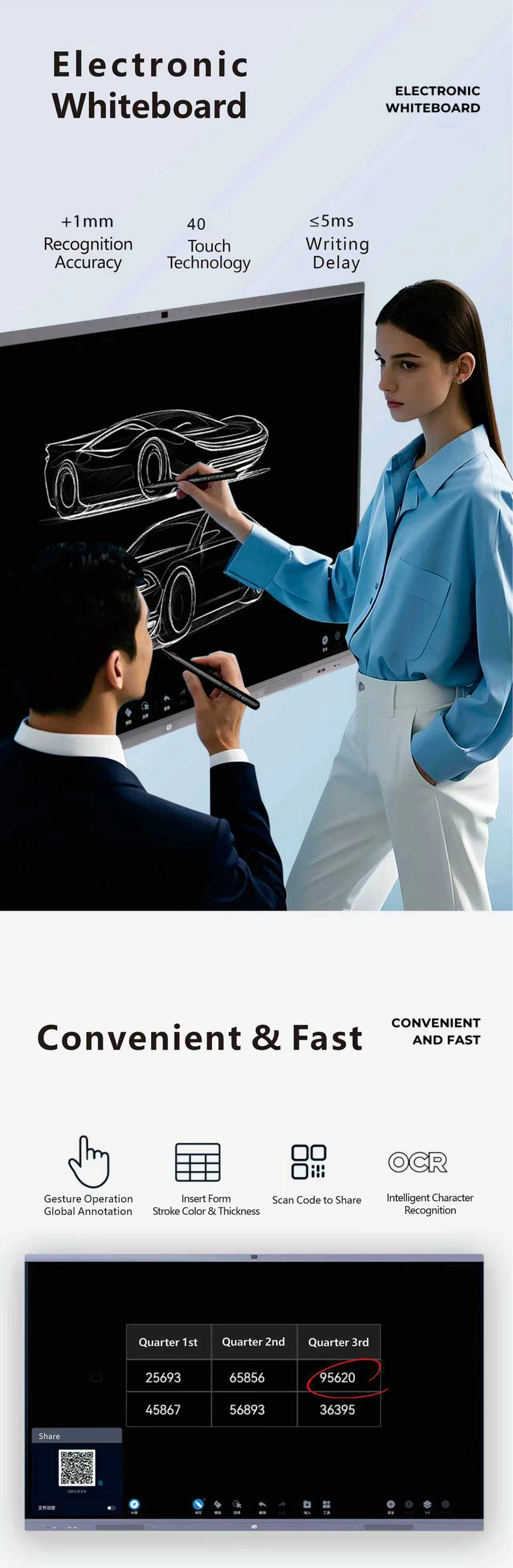 Conference All in One Touchscreen Interactive Blackboard 4K Multi Device Connectivity B Type