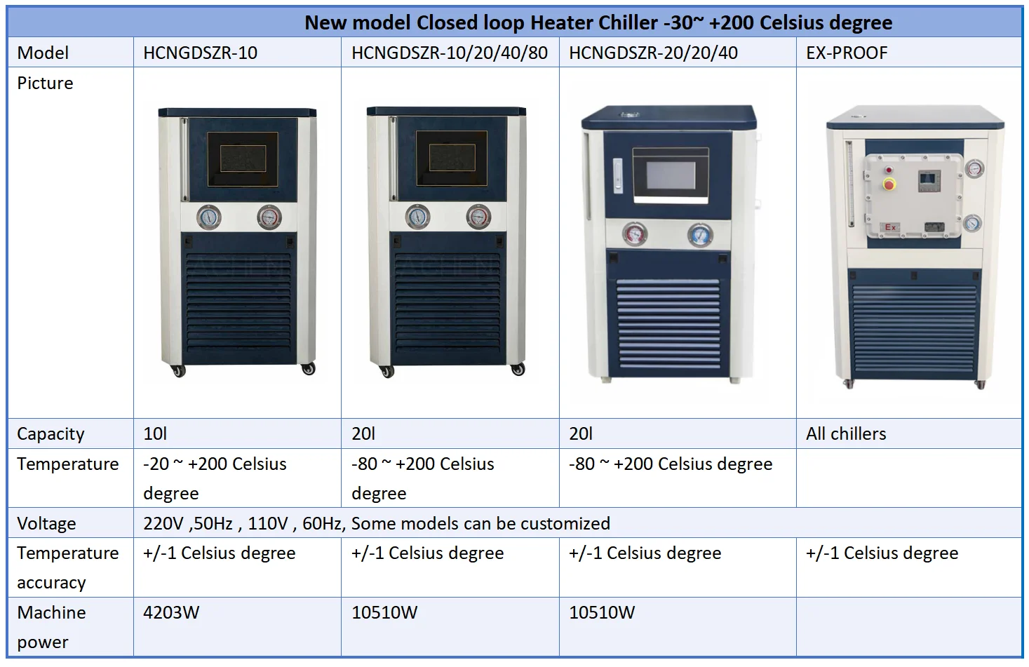Glycol Water Recirculating Chiller, USA, 110V, 400w - detail 20