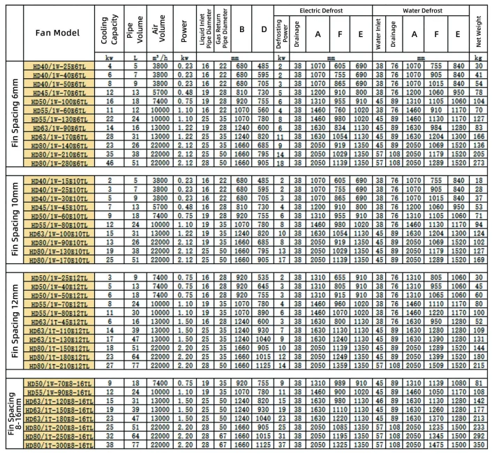 Ceiling Suspended Air Cooler, 380V, 380 V - detail 28