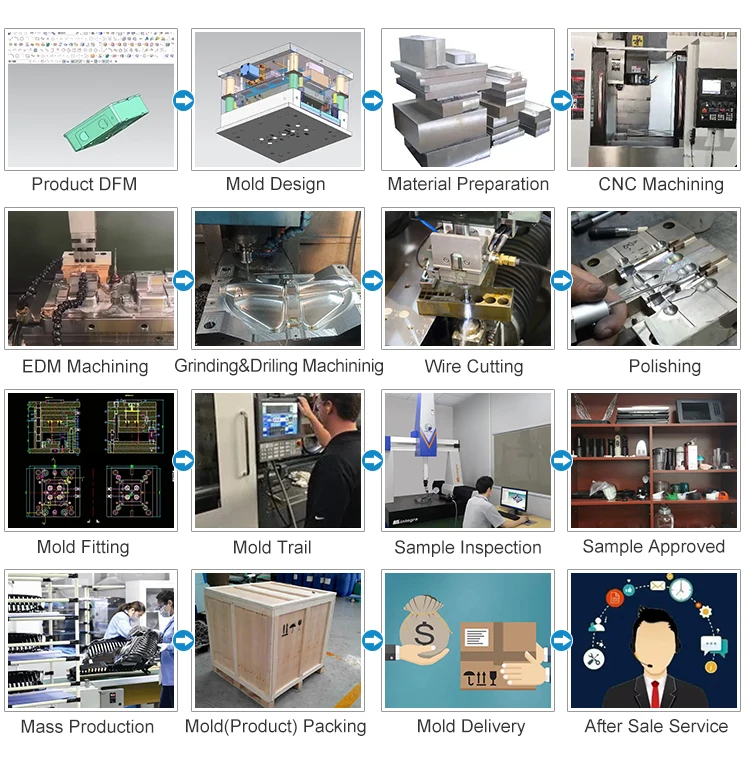 Molding Plastic Injection Mould Polymeric Material Die Casting Mold Custom Molding Plastic Moulding Service