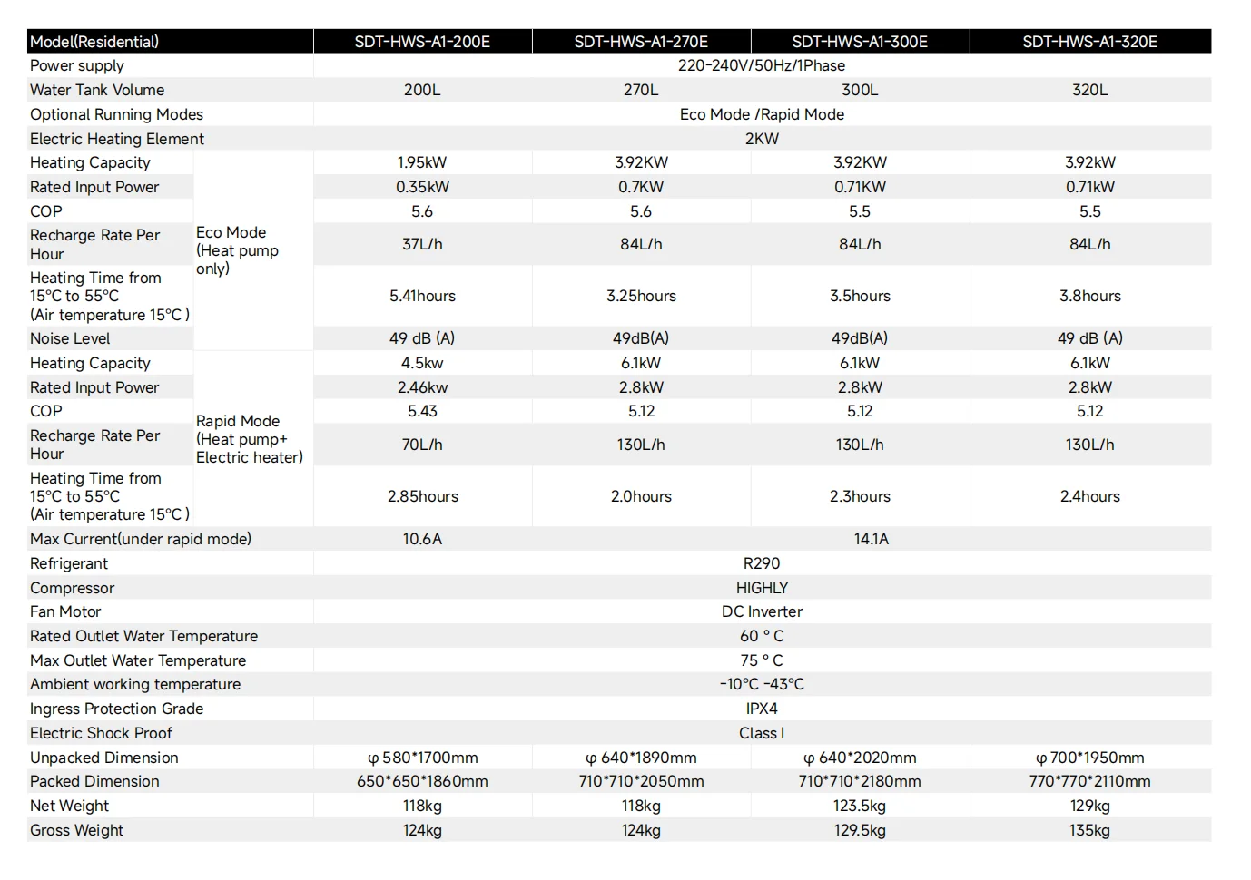 product 45kw r290 all in one air source heat pump water heater  high efficiency class energy efficiency 2 year warranty metal-1