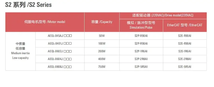 AC 220V 400W 0.4kwServo Motor+Driver Kit 1.27NM AC Motor S2P-2R8AI+AEQL-0604JFA/B Brake Kit Single-turn Magnet/Multi-turn Magnet