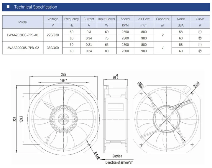 Axial Fan, 250, 120 V, Plastic - detail 8