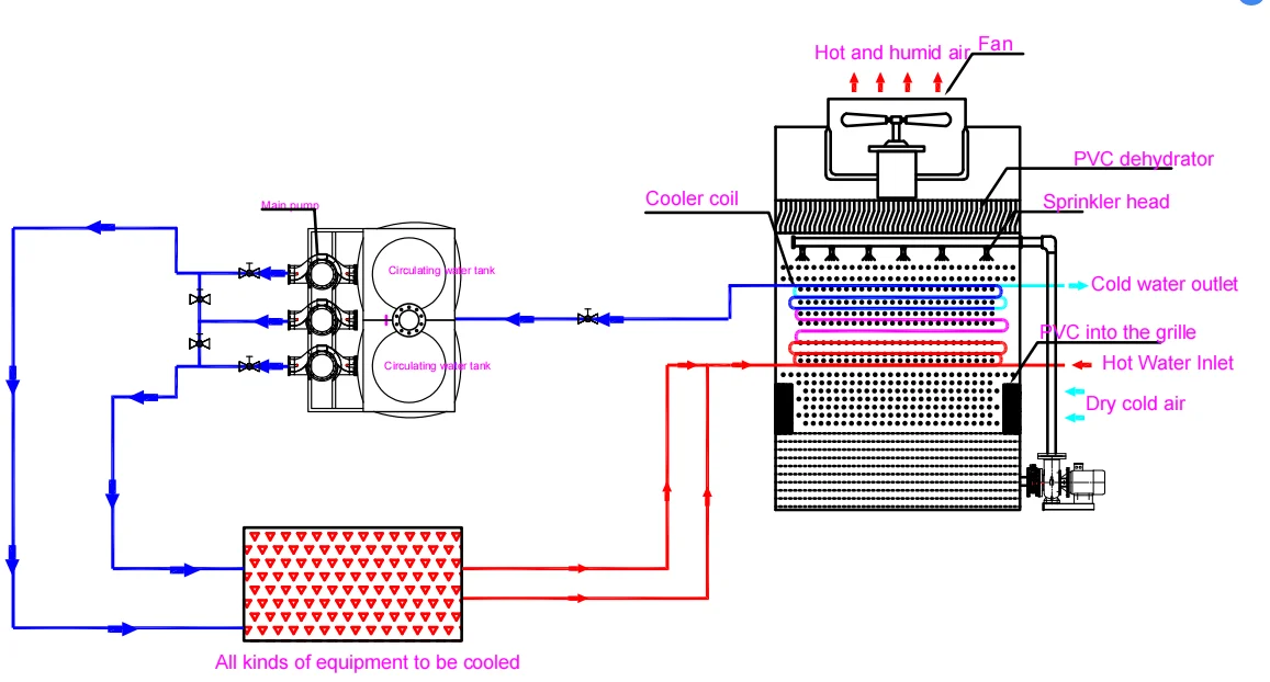 Cooling Tower, 220 V - detail 10