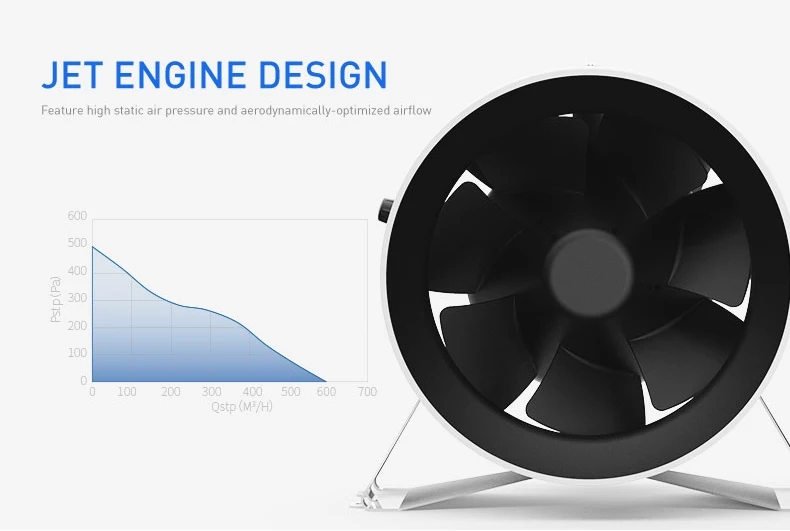 Inline Fan, 6", 150mm - detail 8