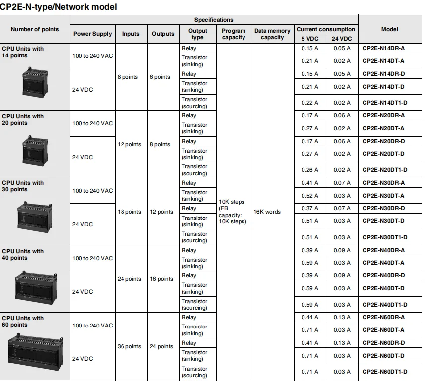 Omron CP2E-E30DR-A Omron CP2E-E30DR-A