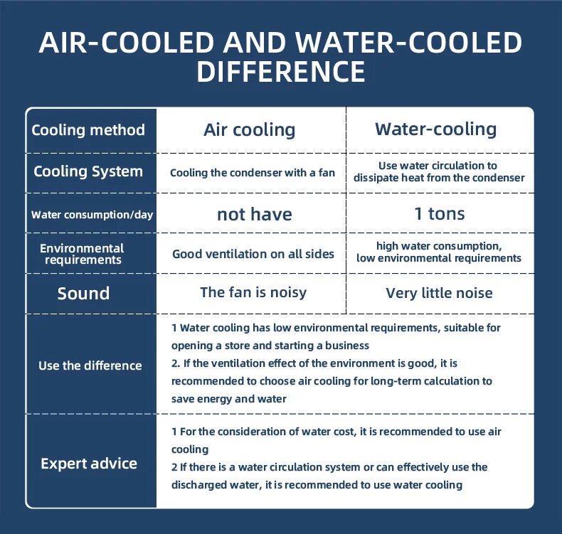 Ice Machine, HENGZHI, 220V - detail 12