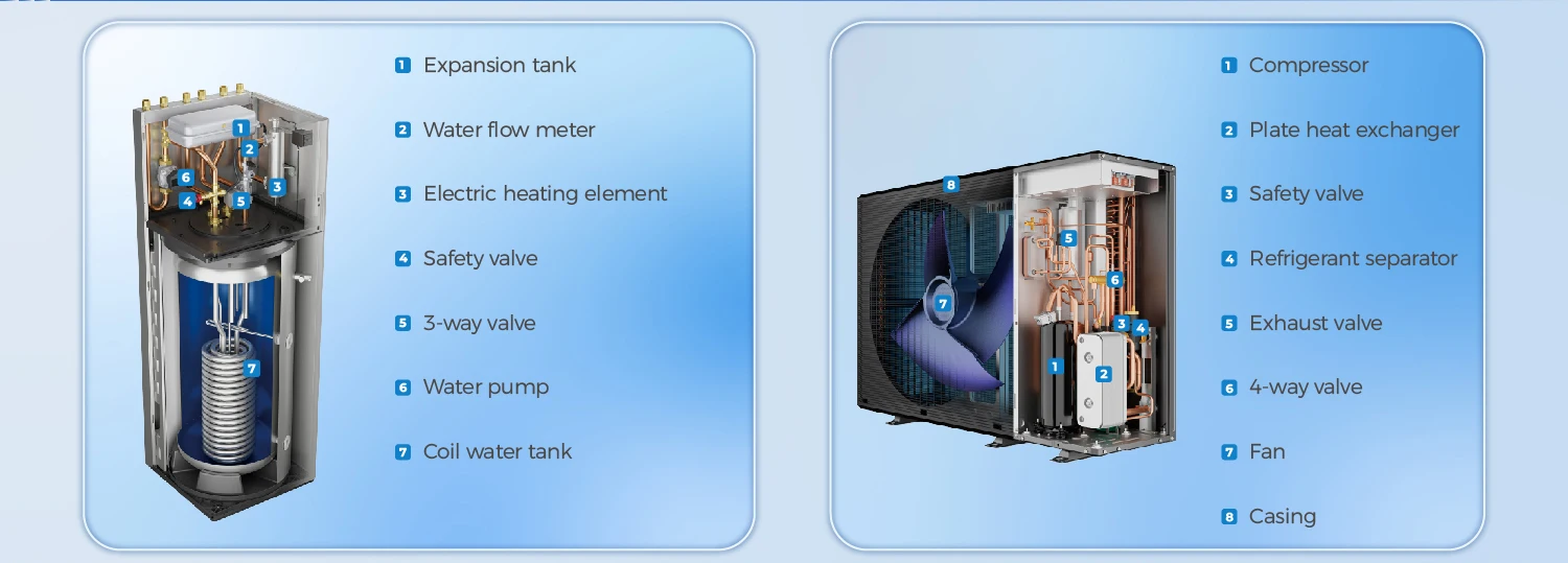 Heat Pump, 6KW, 12KW, R290, CO2 - detail 4
