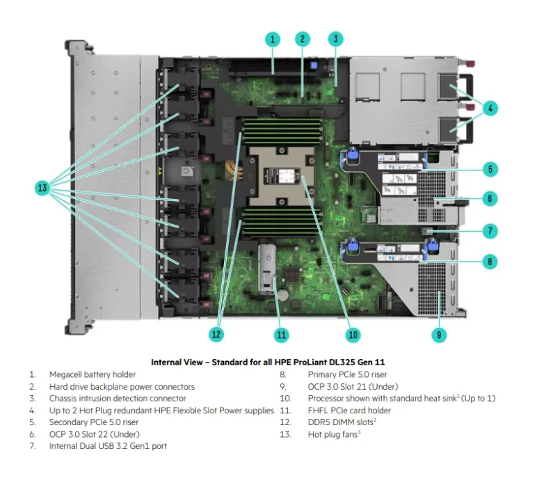 Low-Cost DL325 Gen11 Gen10 Gen12 1U Rack Server with 32GB Memory and AMD EPYC CPU 1U 1P Solution Stock NEW Original