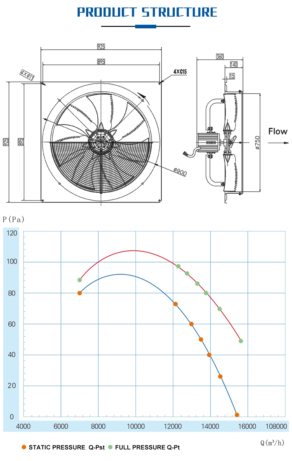 Three Phase Axial Fan, SANXIN, 700, RPM - detail 4