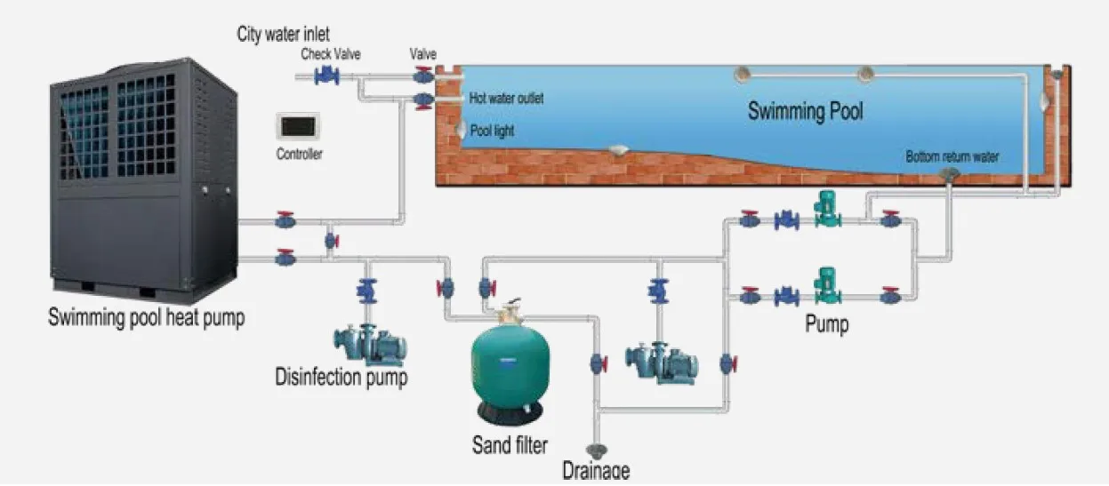 Swimming Pool Heat Pump, 50KW, 75KW, 120KW, 100k - detail 8