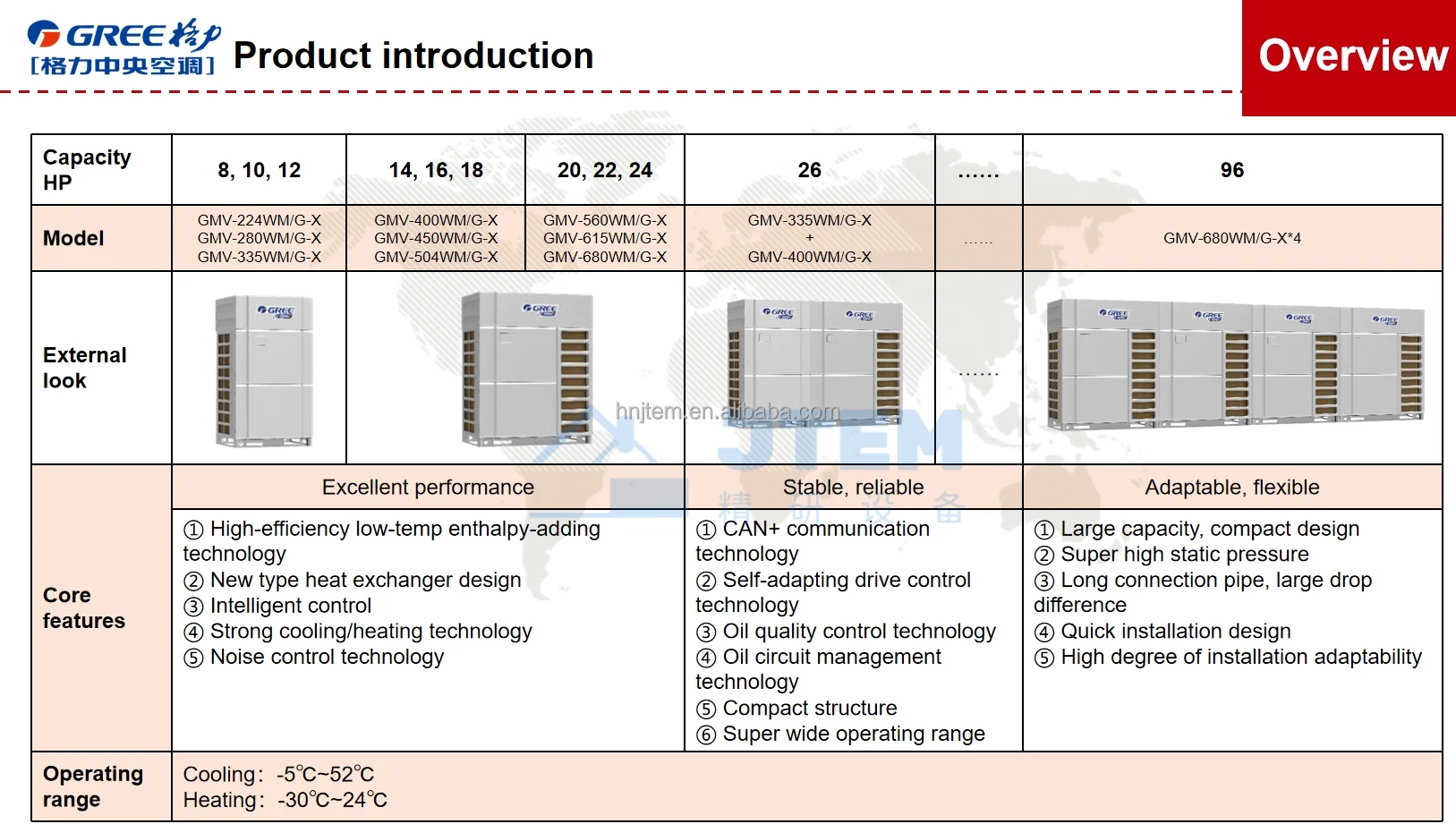Central Inverter Air Conditioner, 76400btu, Ceiling - detail 4