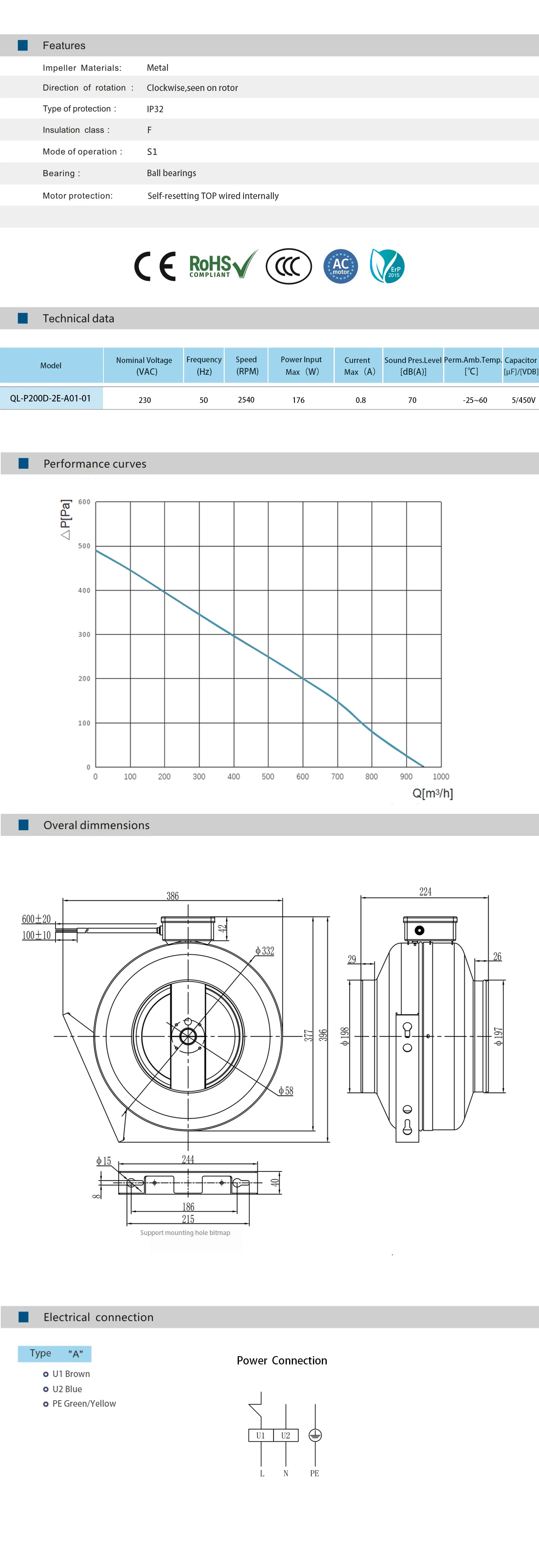 Centrifugal Fan, 200mm, Inline, 230V - detail 2