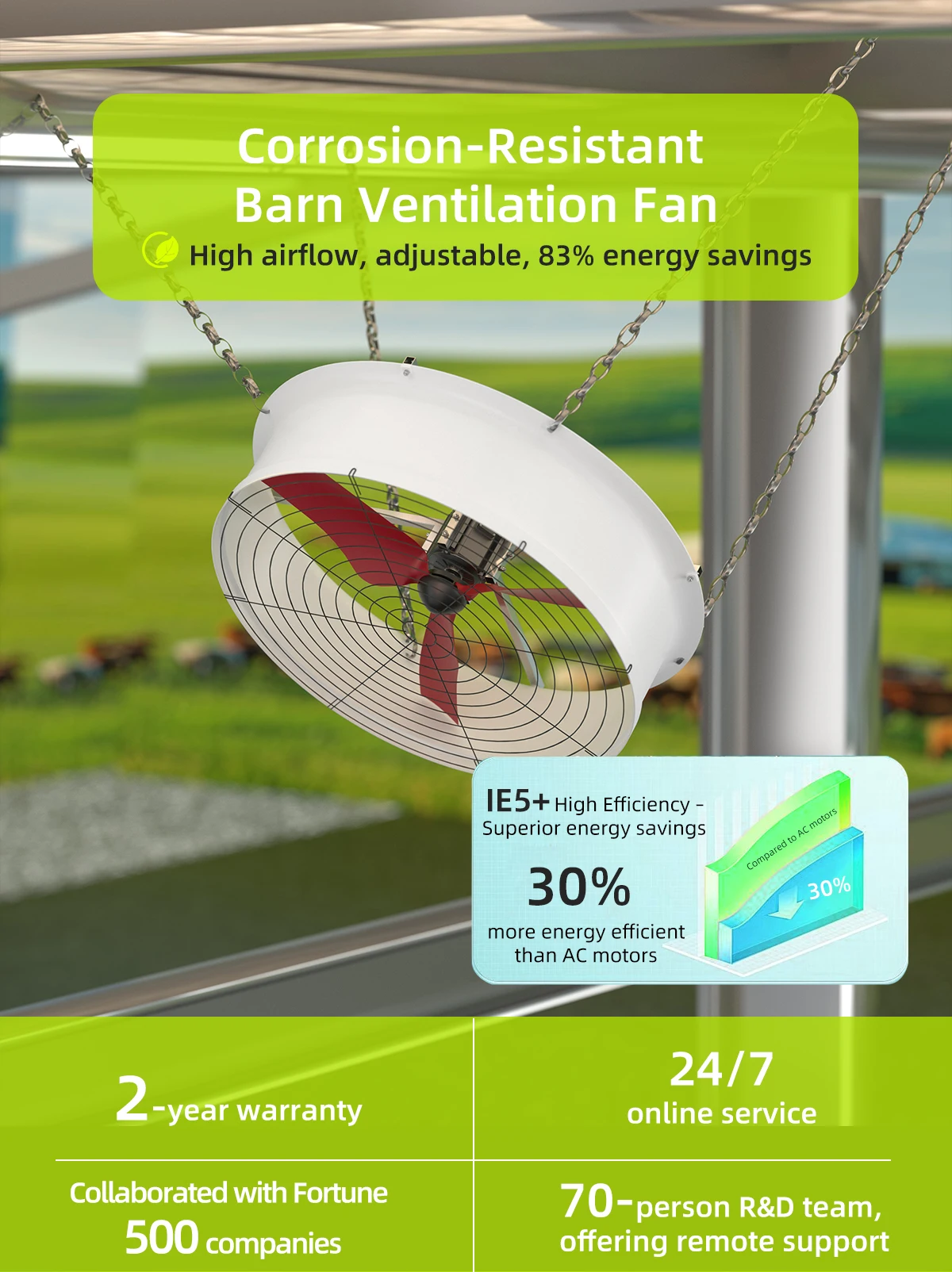 Axial Flow Fan, Roof, 380V - detail 4