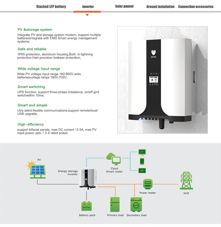 Hybrid Solar Energy System Set Up A Solar Panel System For Your Home