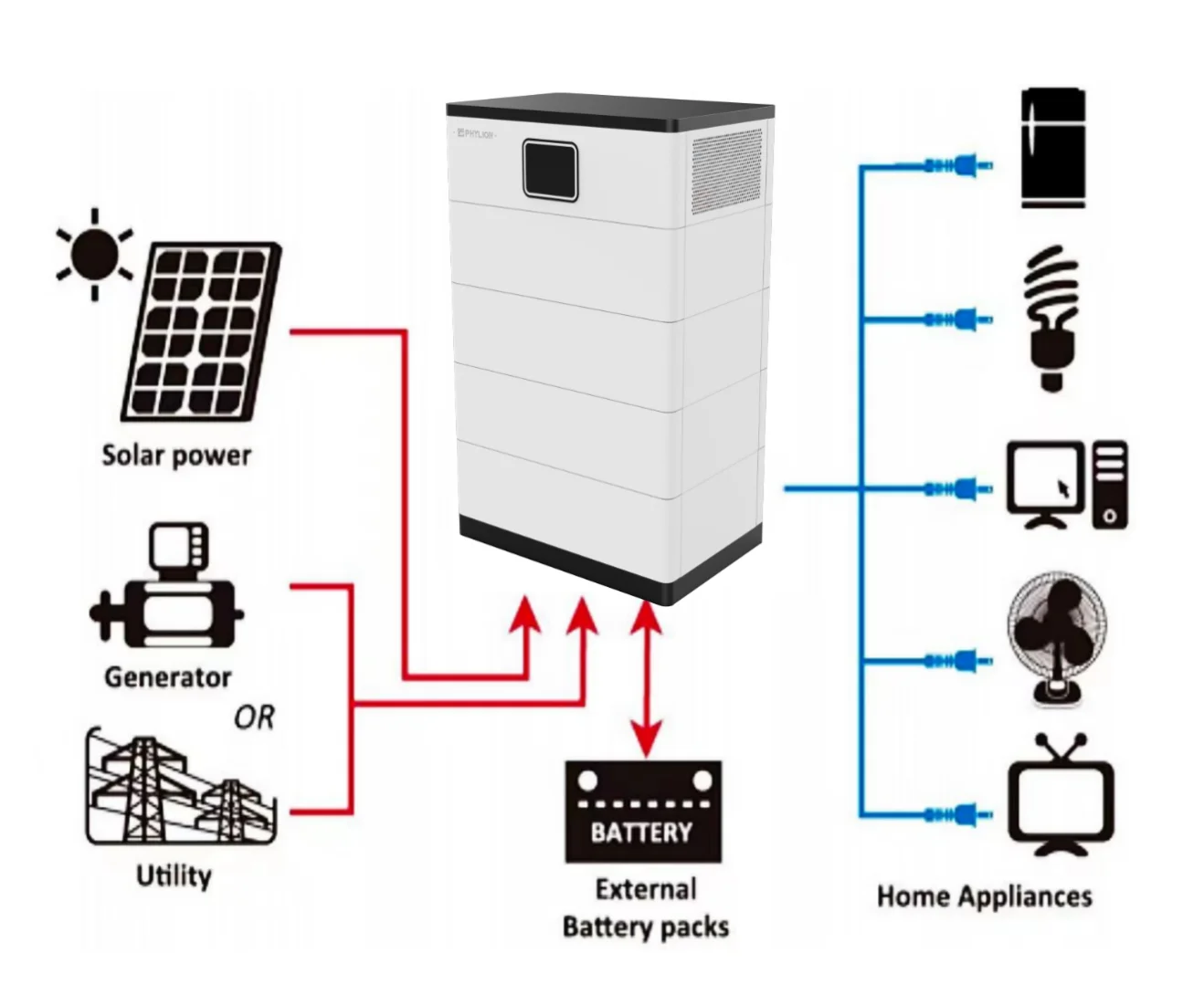 product set of 5kw power energy storage solar system wall mounted home energy storage 100ah split type stackable for home use-2