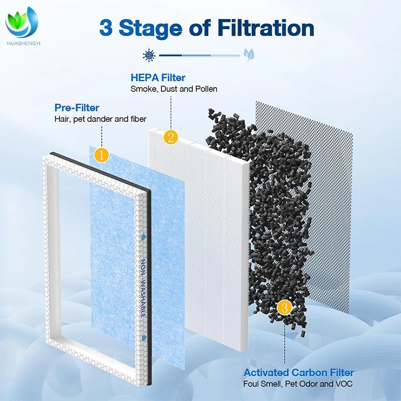 msa3s membrane solutions 3 in 1 air purifier filter-4