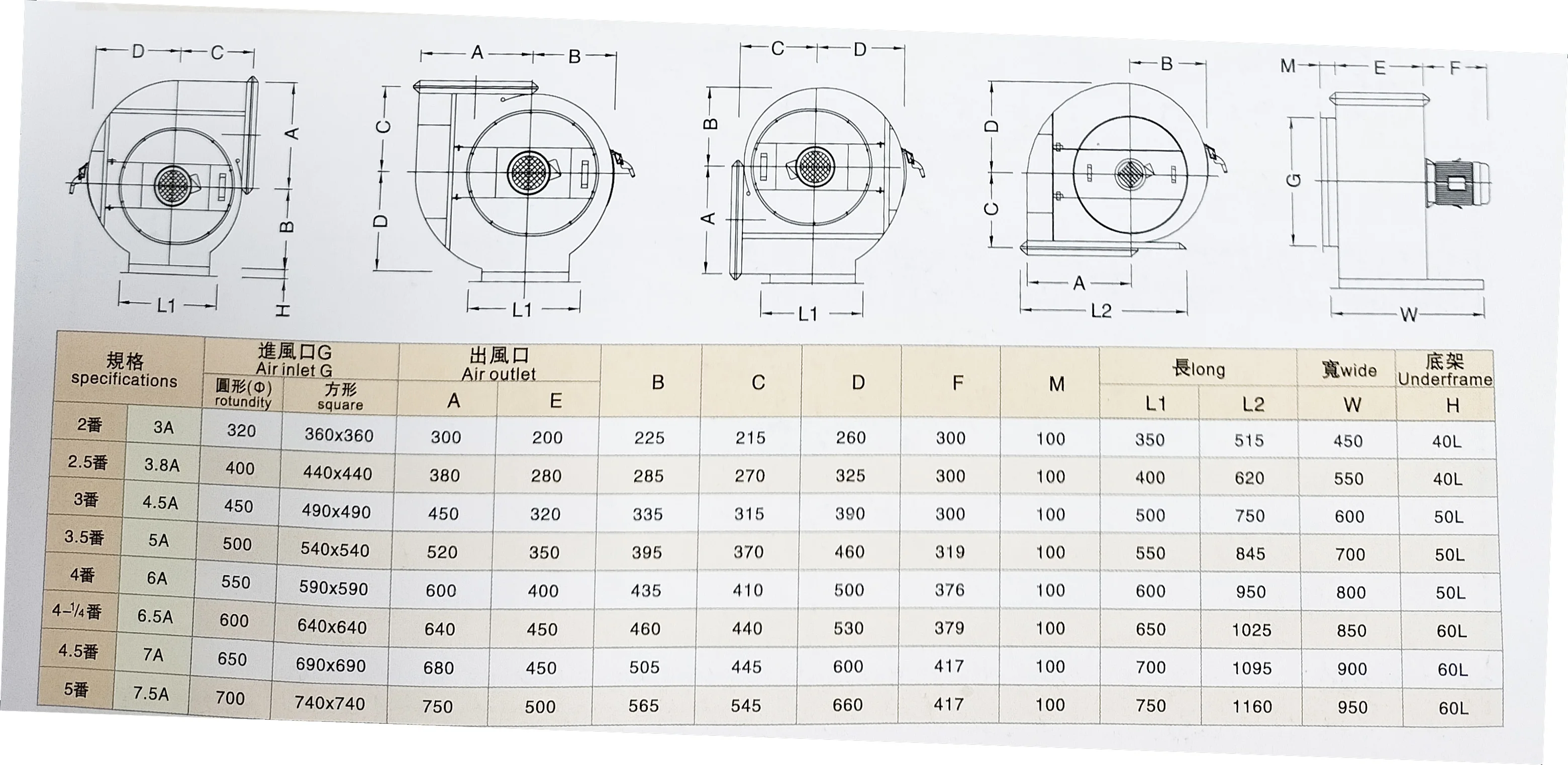 Centrifugal Fan, FRP, ISO, Explosion-Proof, 0.75KW - detail 16