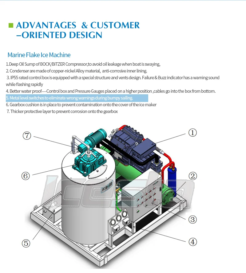 Ice Machines, ICESTA, 3P, 65KW - detail 14