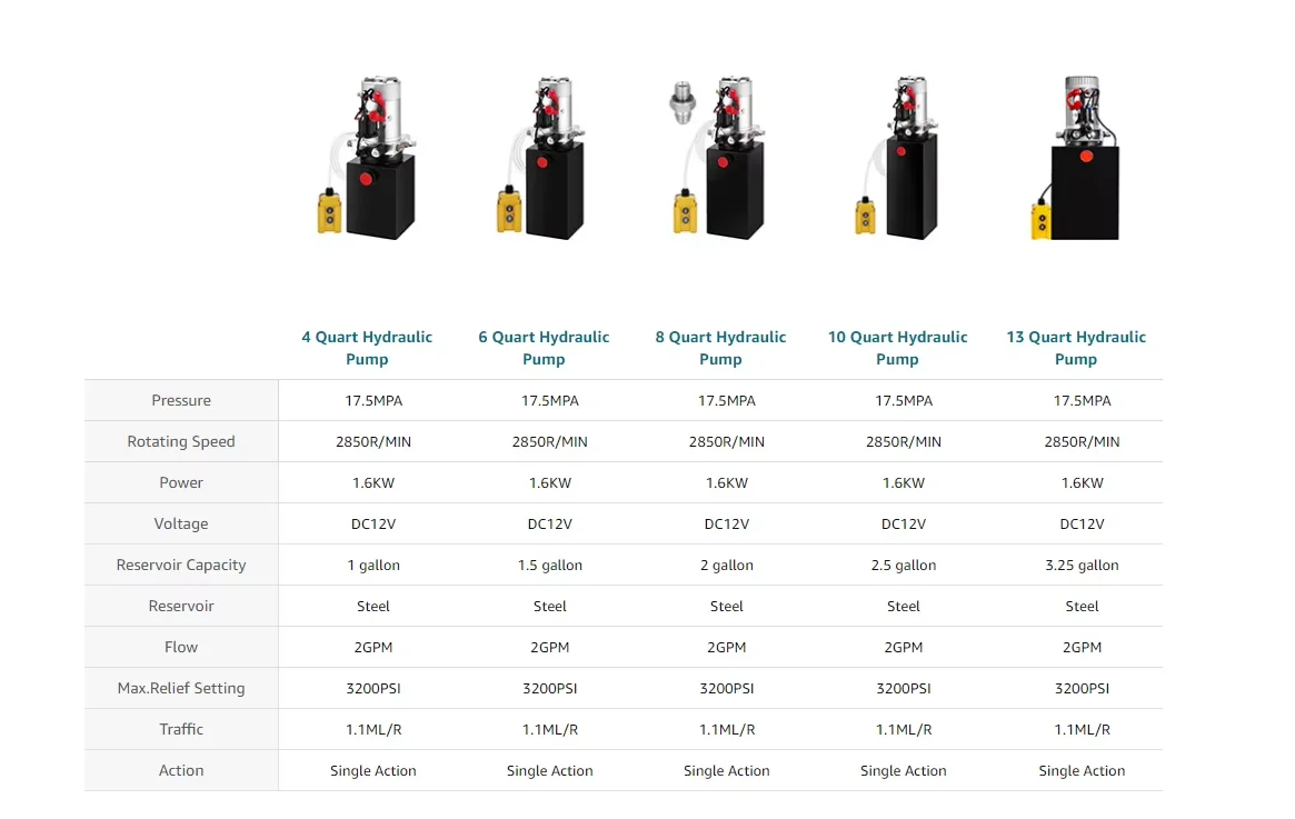DC12V/24V/48V Electric Hydraulic Power Units for Dump Truck Hydraulic Tipping System manufacture