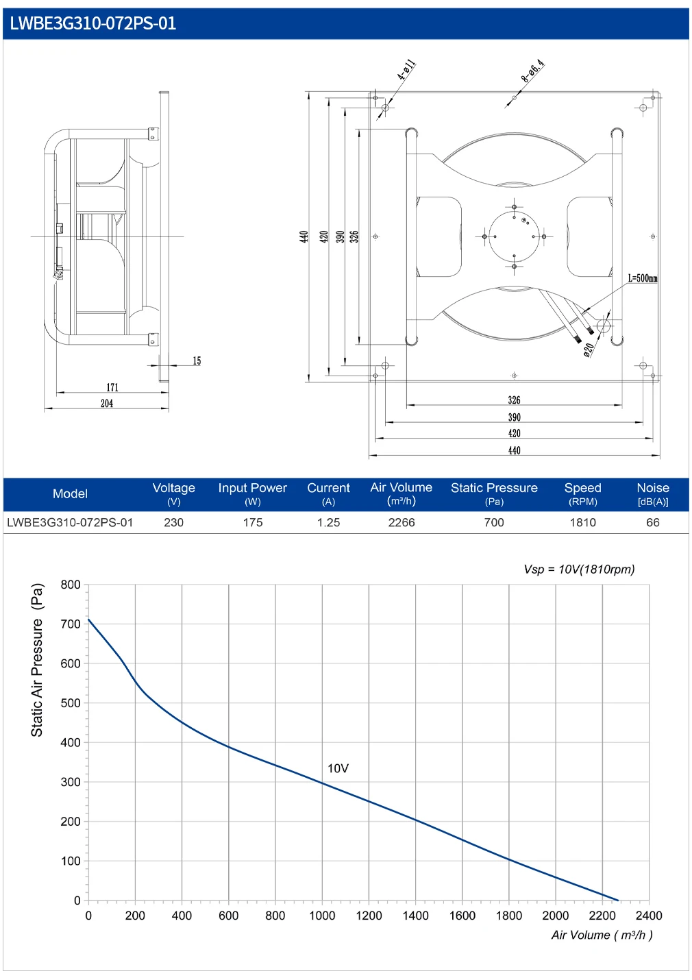 Centrifugal Fan, LONGWELL, 310mm, BLEC - detail 4